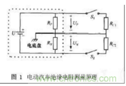 電動汽車絕緣電阻如何在線檢測？