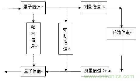 絕對高科技圍觀神秘的量子通信技術