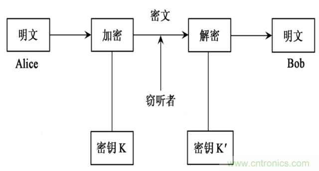 絕對高科技圍觀神秘的量子通信技術