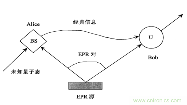 絕對高科技圍觀神秘的量子通信技術