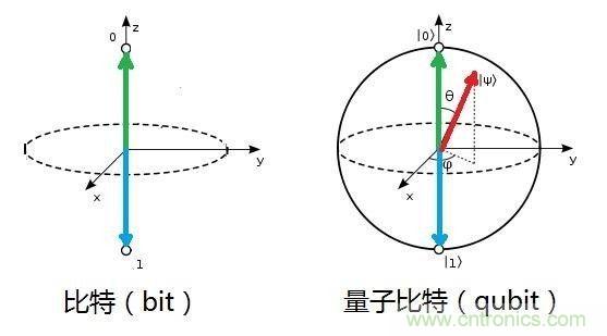 絕對高科技圍觀神秘的量子通信技術