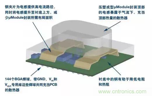 從散熱性能考慮，高功率POL調節(jié)器應該這么選