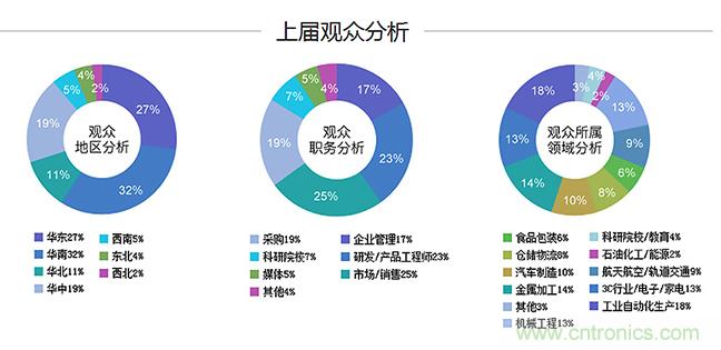 2018中國工業(yè)自動(dòng)化及機(jī)器人行業(yè)發(fā)展新機(jī)遇