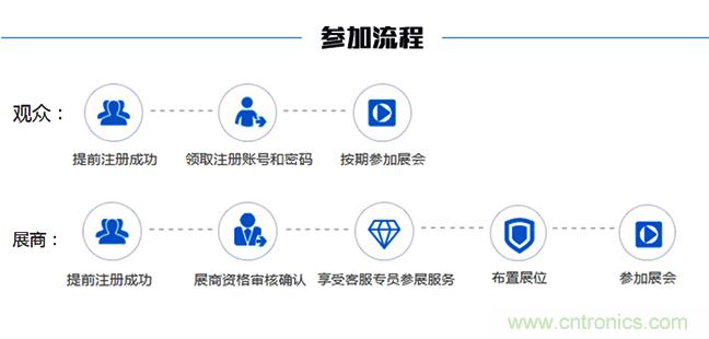 2018中國工業(yè)自動(dòng)化及機(jī)器人行業(yè)發(fā)展新機(jī)遇