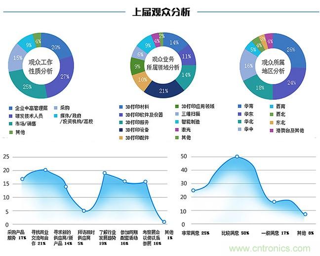 OFweek2018（第四屆）中國3D打印在線展覽震撼來襲