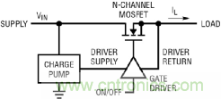 如何實現電動汽車電源控制和遙測？