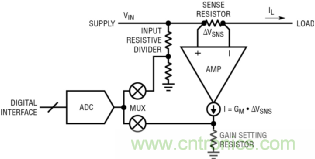 如何實現電動汽車電源控制和遙測？