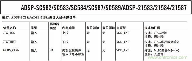 客戶投訴器件功耗太大，“元兇”原來是它！