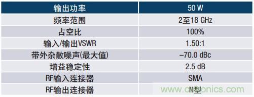 如何在毫米波系統中“大顯身手”？與ADI一起“GaN"吧