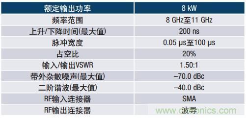 如何在毫米波系統中“大顯身手”？與ADI一起“GaN"吧