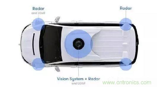 探秘?zé)o人駕駛汽車的眼睛——LiDAR