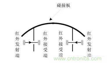 掃地機(jī)器人的人工智能與傳感器