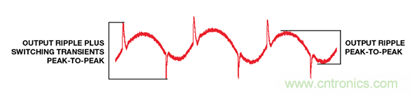 了解開關(guān)調(diào)節(jié)器的輸出，加快電源設(shè)計(jì)