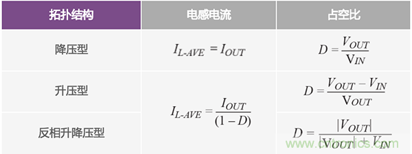 防止開關轉換器輸出浪涌引發的啟動問題