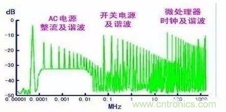 開關(guān)電源EMC過不了？PCB畫板工程師責(zé)任大了！