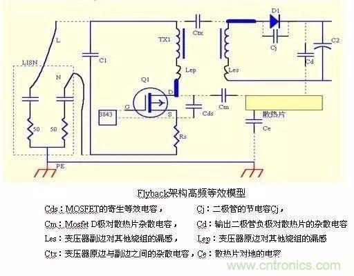 開關(guān)電源EMC過不了？PCB畫板工程師責(zé)任大了！