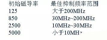 開關(guān)電源EMC過不了？PCB畫板工程師責(zé)任大了！