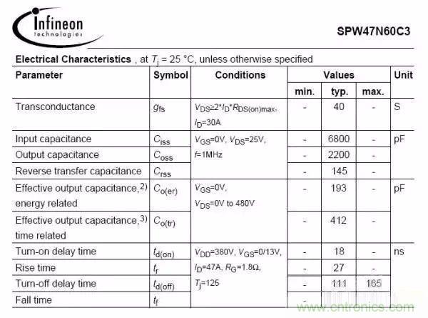 開關(guān)電源EMC過不了？PCB畫板工程師責(zé)任大了！