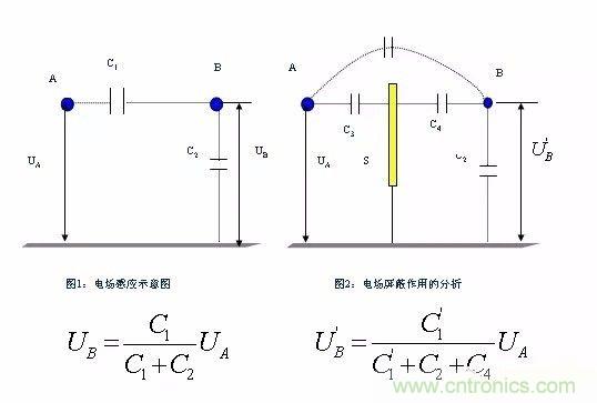 開關(guān)電源EMC過不了？PCB畫板工程師責(zé)任大了！