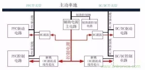 開關(guān)電源EMC過不了？PCB畫板工程師責(zé)任大了！