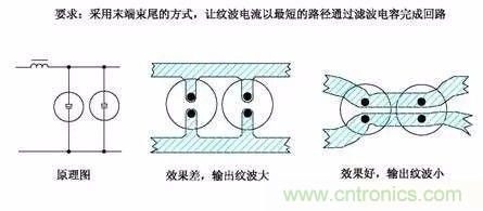 開關(guān)電源EMC過不了？PCB畫板工程師責(zé)任大了！