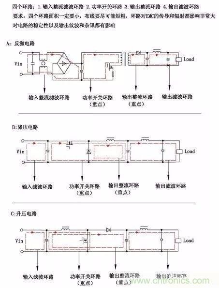 開關(guān)電源EMC過不了？PCB畫板工程師責(zé)任大了！