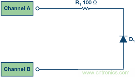 什么是信號(hào)源測(cè)量單元？