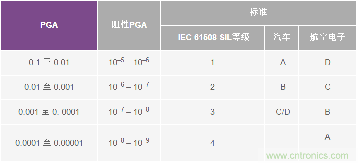 了解并延續Σ-Δ ADC的安全運行