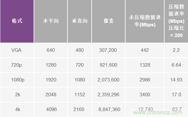 無人飛行器應(yīng)用中基于SDR的高分辨率、低延遲視頻傳輸