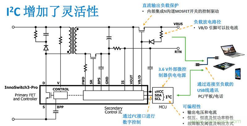 顛覆傳統(tǒng)電源生產(chǎn)模式，一個設(shè)計即可實(shí)現(xiàn)多種輸出規(guī)格