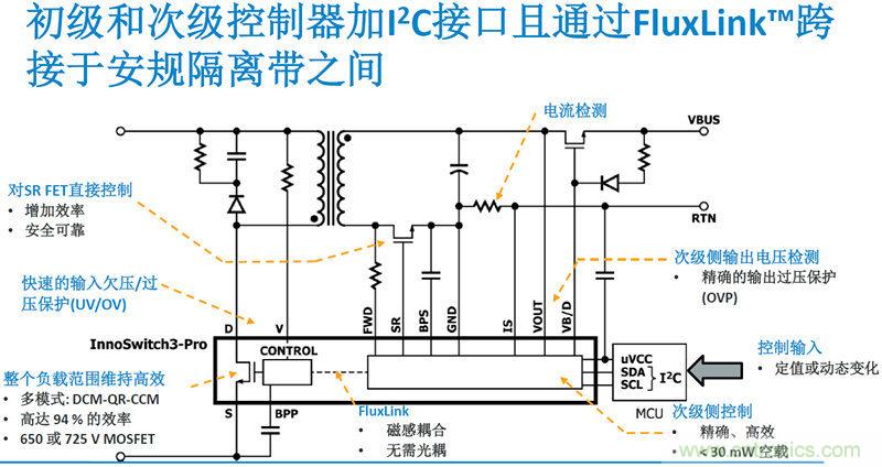 顛覆傳統(tǒng)電源生產(chǎn)模式，一個設(shè)計即可實(shí)現(xiàn)多種輸出規(guī)格