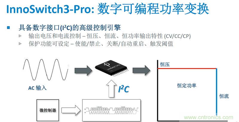 顛覆傳統(tǒng)電源生產(chǎn)模式，一個設(shè)計即可實(shí)現(xiàn)多種輸出規(guī)格