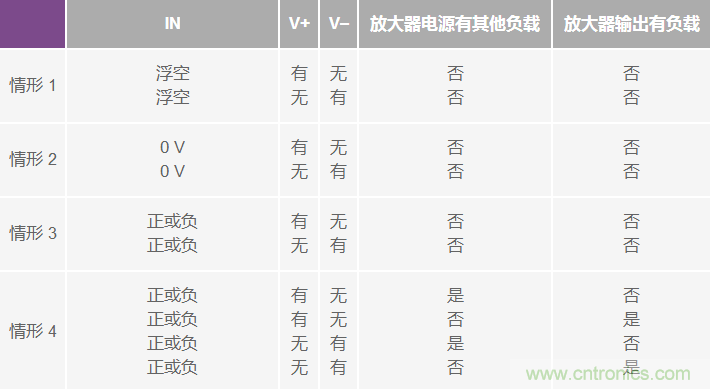 運算放大器電源上電時序導致的風險分析