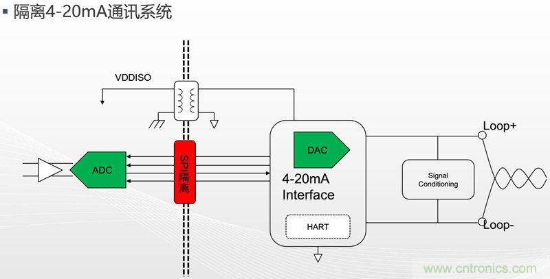 納芯微：數字隔離助力新能源汽車安全隔離的新挑戰