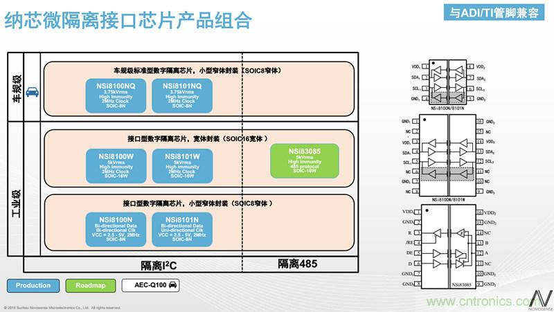 納芯微：數字隔離助力新能源汽車安全隔離的新挑戰