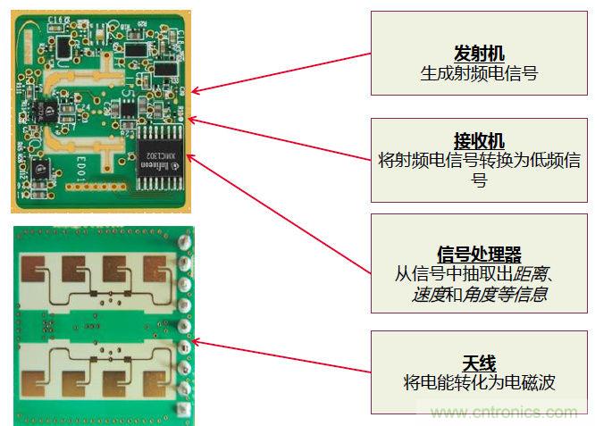 除了汽車，這么多應(yīng)用都盯上了毫米波雷達(dá)！