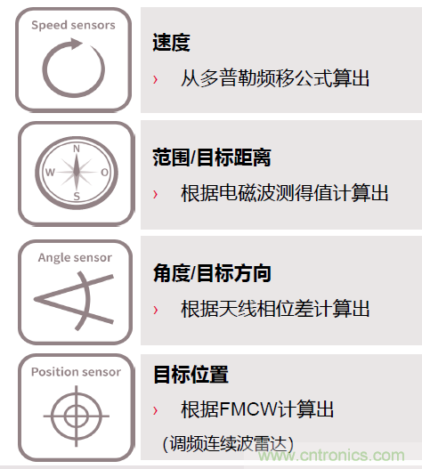 除了汽車，這么多應(yīng)用都盯上了毫米波雷達(dá)！