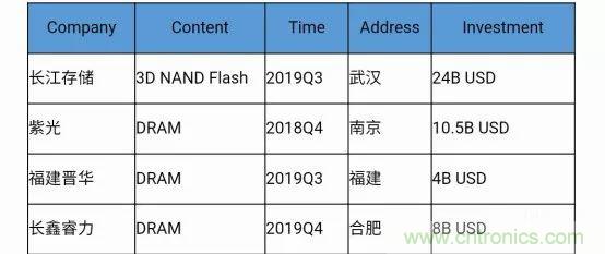 若美國全面禁售芯片，中國武器裝備會(huì)不會(huì)癱瘓？看完此文你就懂了