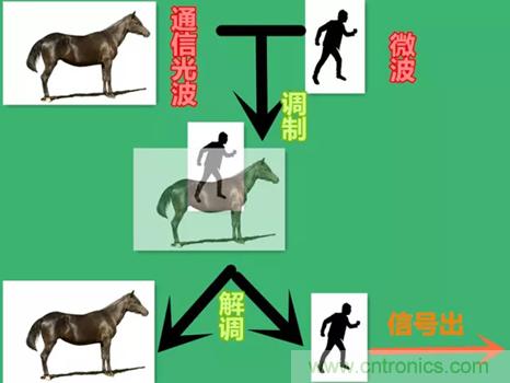 微波和光纖通信技術如何讓你的通訊更通暢