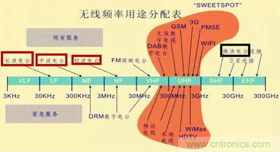 微波和光纖通信技術如何讓你的通訊更通暢