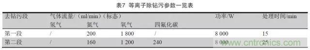 一種高頻微波高密度互連板制作技術(shù)研究