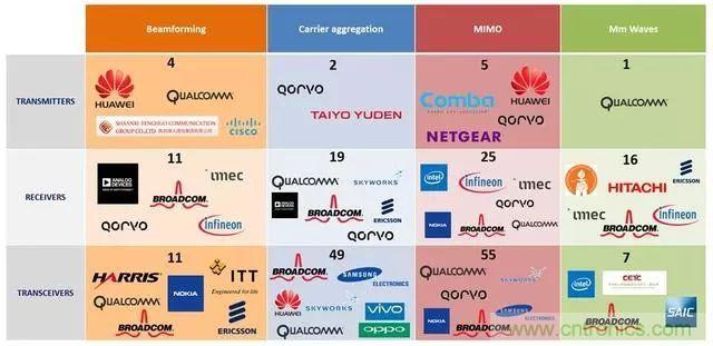 5G正在改變全球射頻前端技術的發展景觀