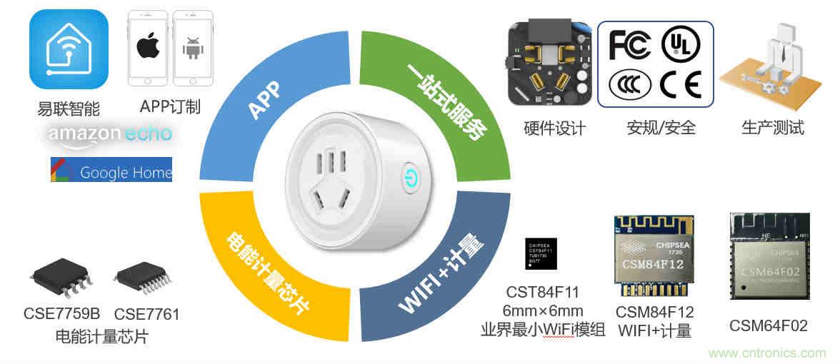 芯海科技推出全新智能計量模組，業(yè)界體積最小