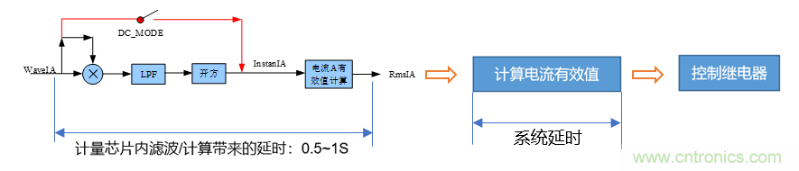 芯海科技推出全新智能計量模組，業(yè)界體積最小