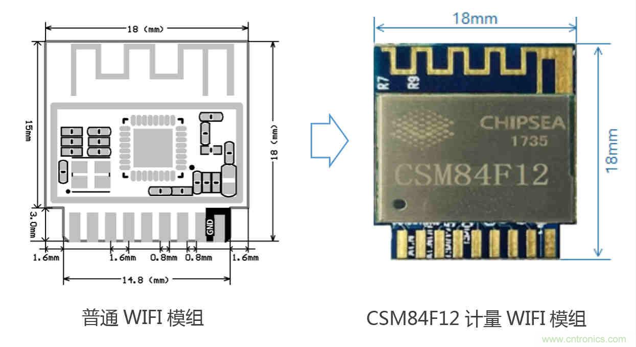 芯海科技推出全新智能計量模組，業(yè)界體積最小