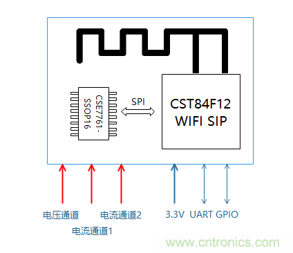 芯海科技推出全新智能計量模組，業(yè)界體積最小