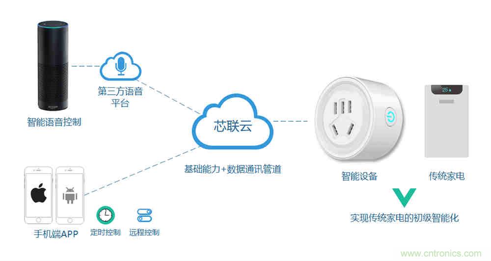 芯海科技推出全新智能計量模組，業(yè)界體積最小