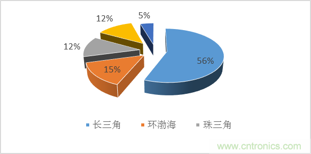 封裝在MEMS產業中的發展狀況簡析