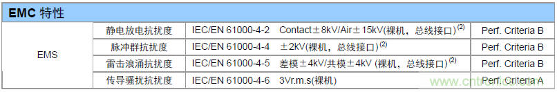 如何提升CAN總線浪涌防護？