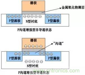 了解MOS管，看這個就夠了！